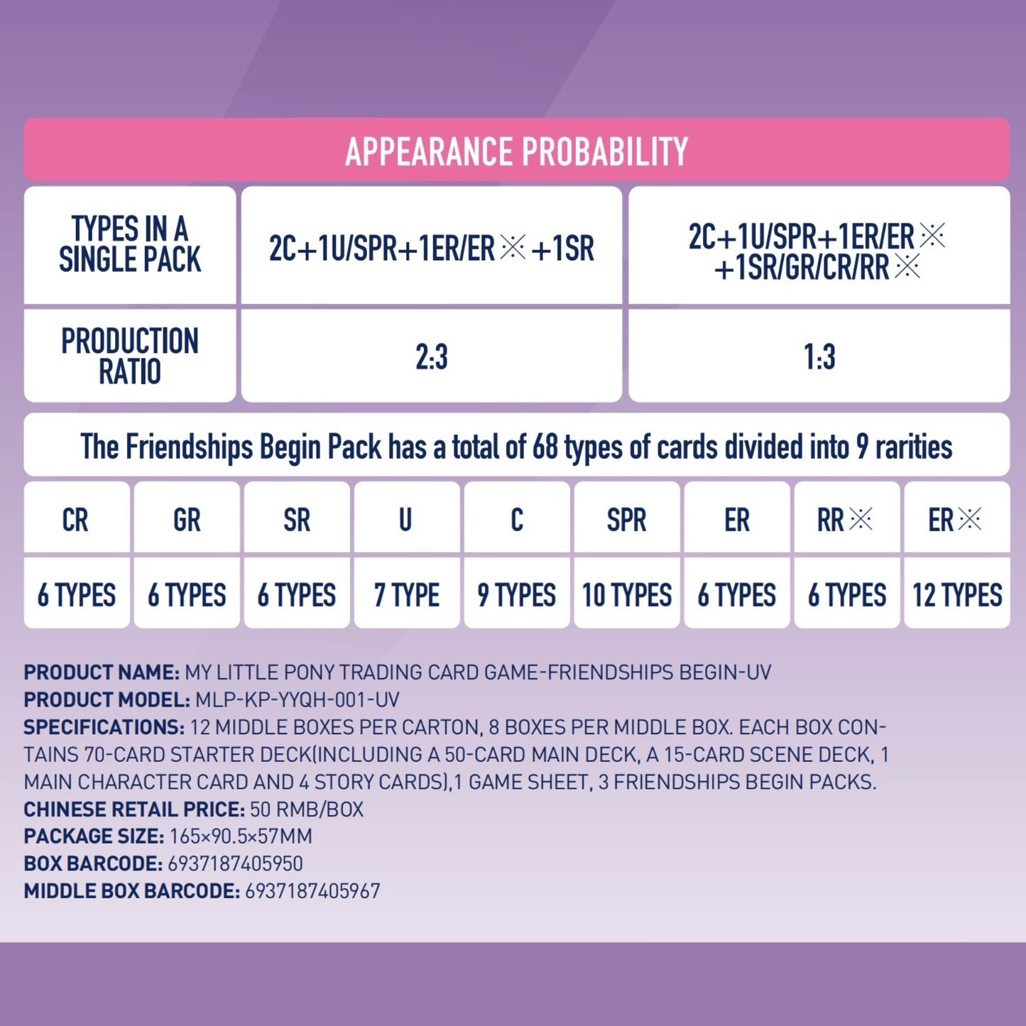 KAYOU My Little Pony Trading Card Game Starter Deck– Friendships Begin – UV English version TCG